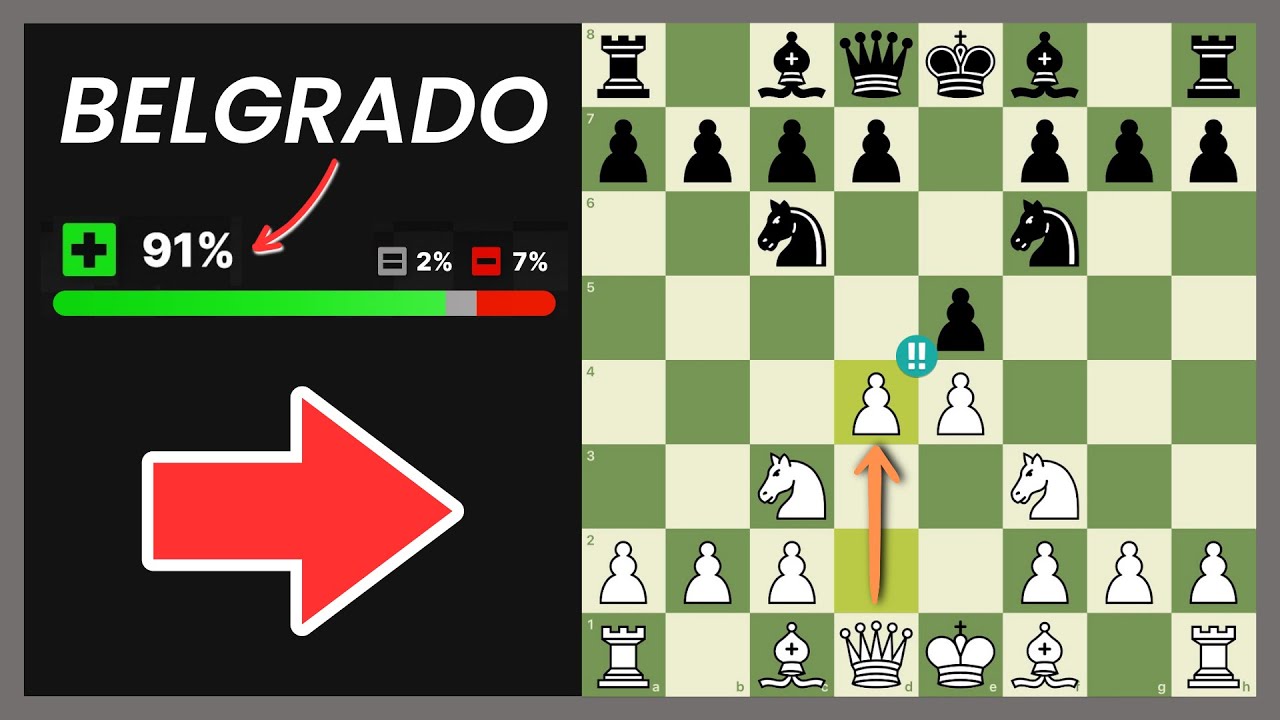 Con esta Apertura vas a Ganar el 91% de tus Partidas 😲 (Gambito Belgrado)