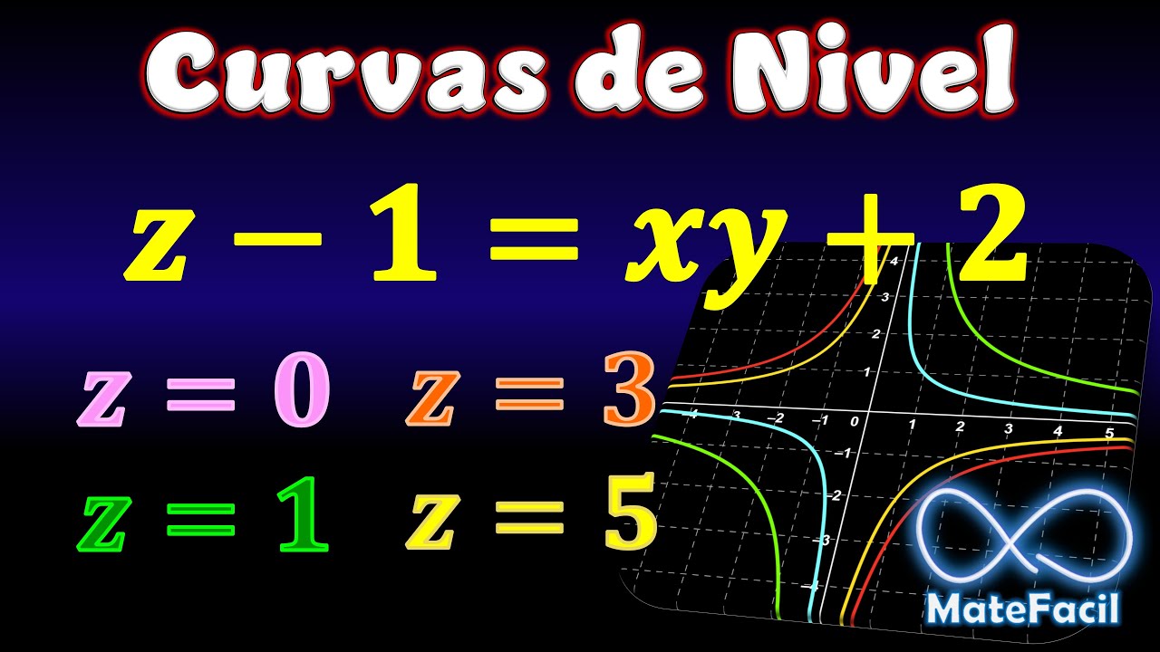 Calcular las Curvas de nivel EJERCICIO RESUELTO PASO A PASO MUY FÁCIL