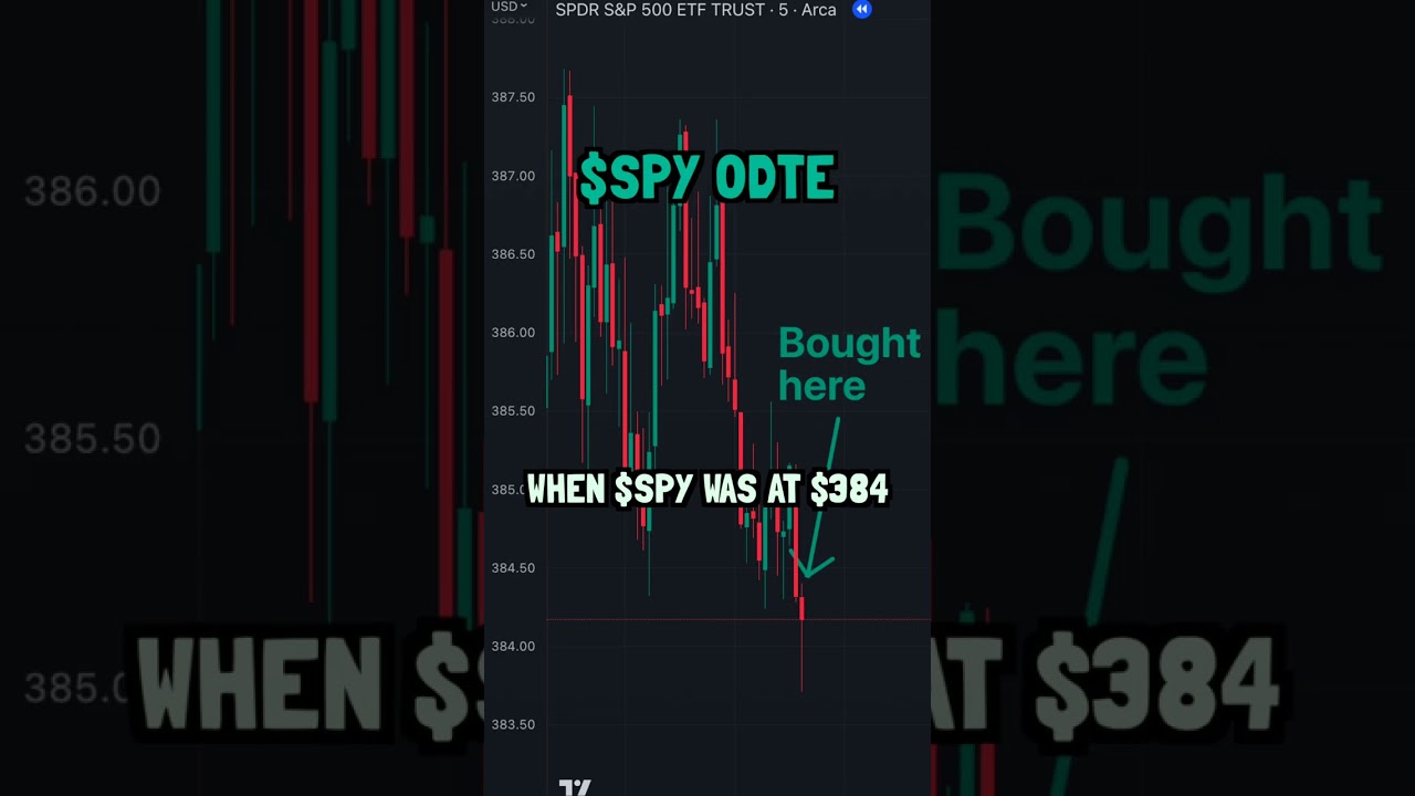 SPY 0DTE call option ACTUALLY WORKED??!