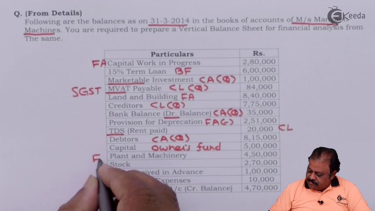 Vertical Balance Sheet From Details Typical Items - Analysis and Interpretation of Accounts
