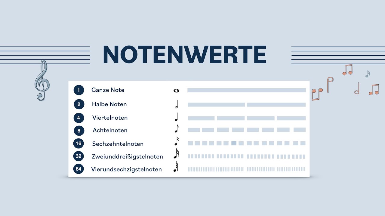 Notenwerte