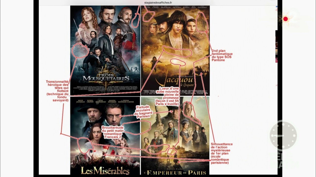 Comment décrypter les affiches de films ?
