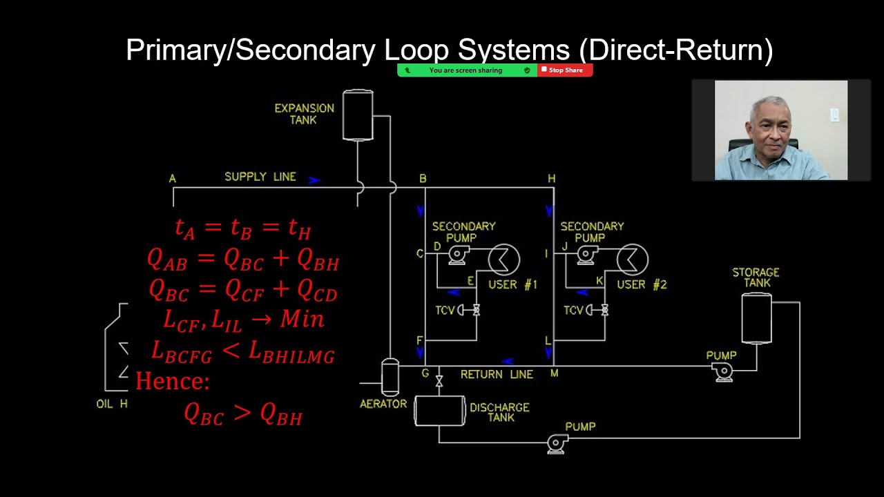 Heat Transfer Fluid Systems For Industrial Processes