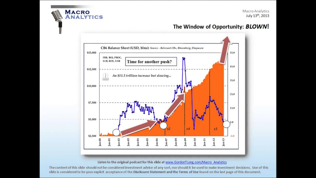 07-13-13 Macro Analytics - Blown Opportunity - w/ Charles Hugh Smith