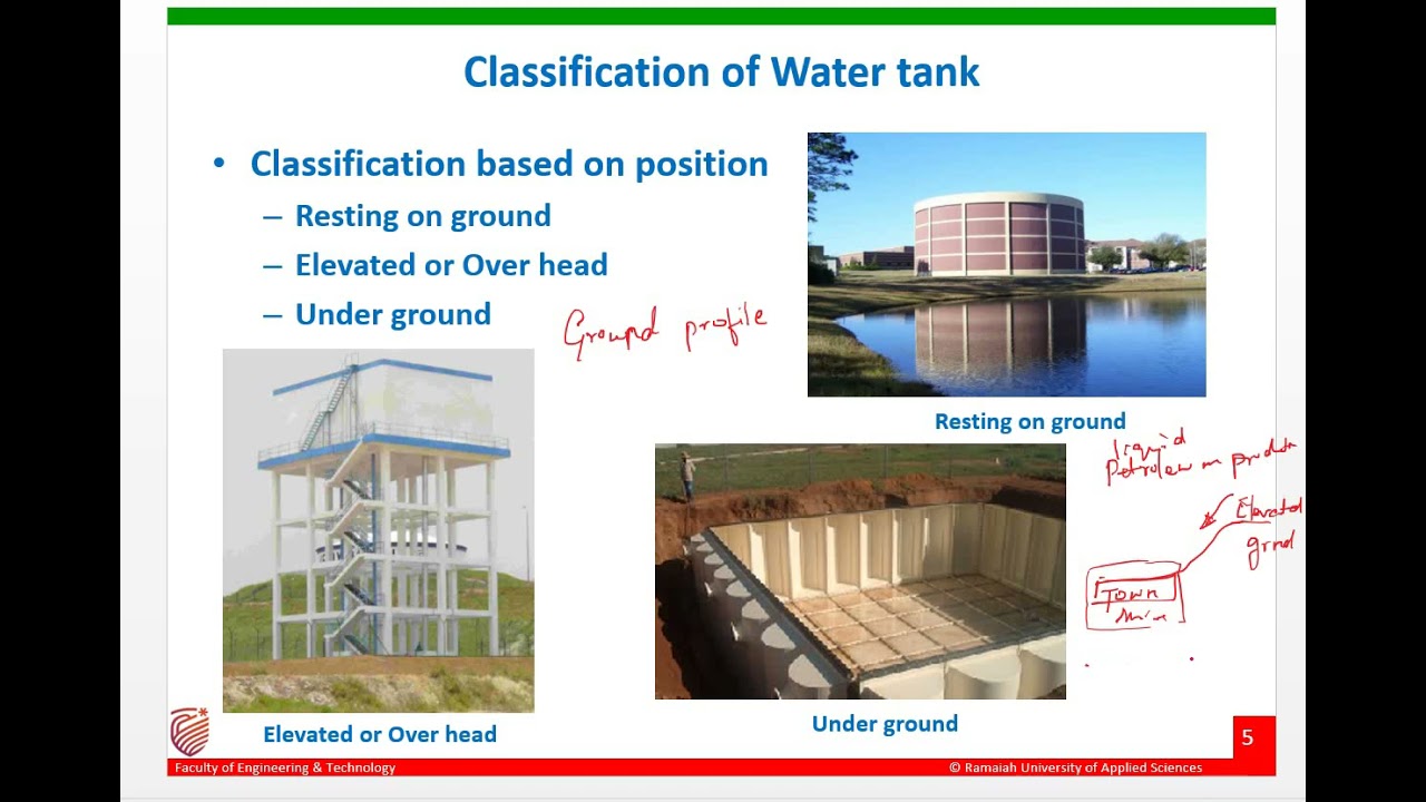 Design of Circular Tank