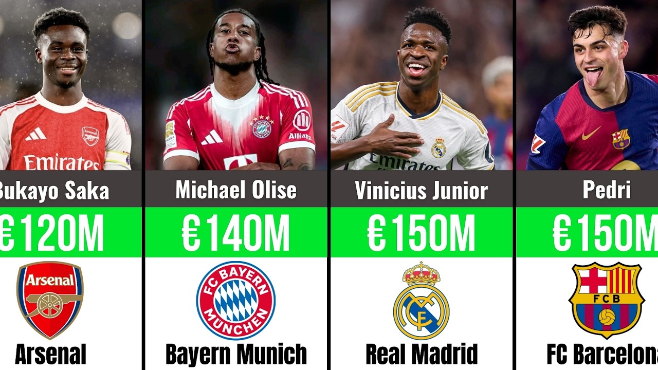 Top 10 Most Valuable Football Players in 2026 | Market Value Ranking