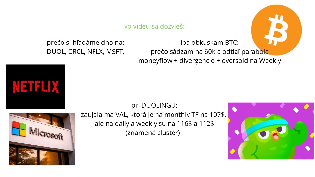 Všade Hľadáme Dno - DUOL, NFLX, CRCL, BTC, MSFT