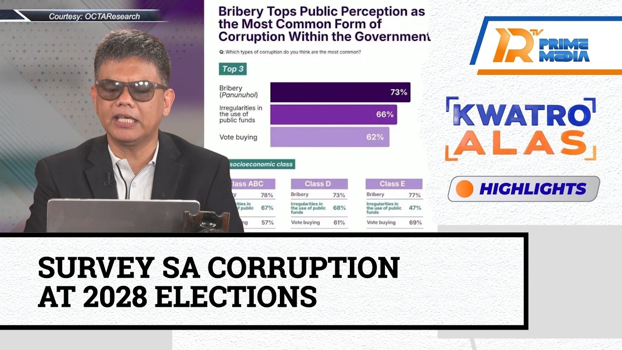 Survery sa Korapsyon at Eleksyon 2028 | Kwatro Alas