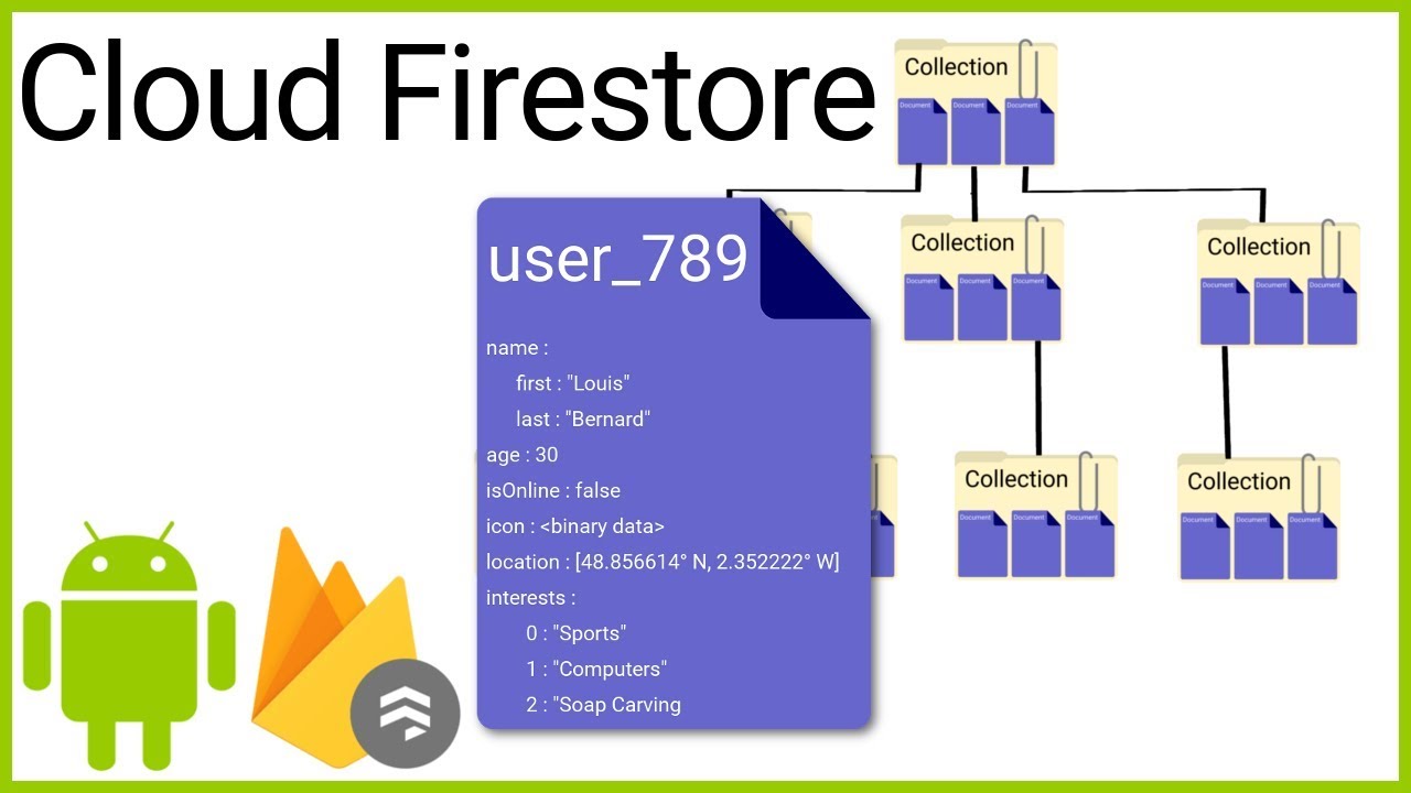 Туториал по Firestore Часть 1 - ЧТО ТАКОЕ ОБЛАЧНЫЙ FIRESTORE? - туториал по Android Studio