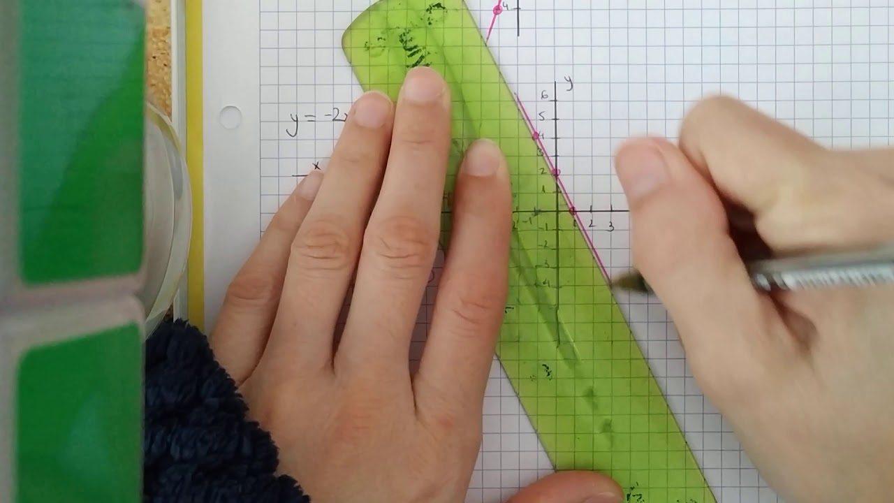 2° ESO O3 Funciones lineales. Pendiente y ordenada en el origen