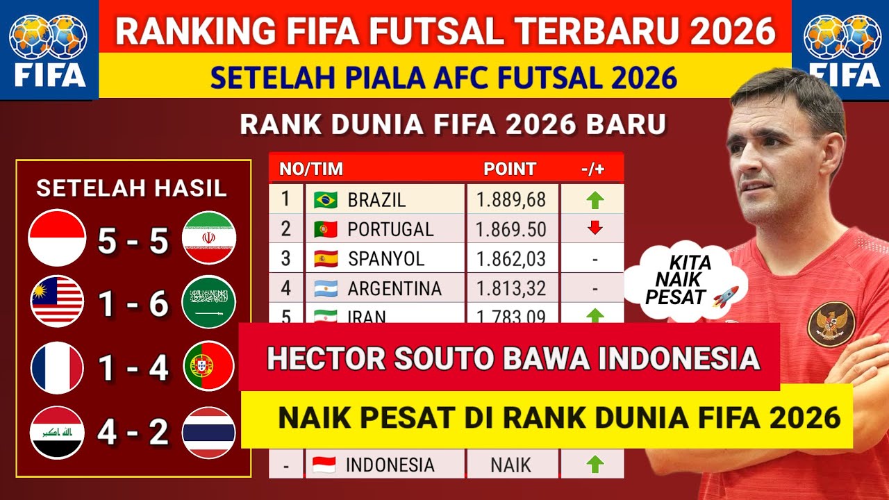 GESER 10 NEGARA - ranking fifa Futsal Indonesia terbaru Setelah Indonesia vs Iran 2026