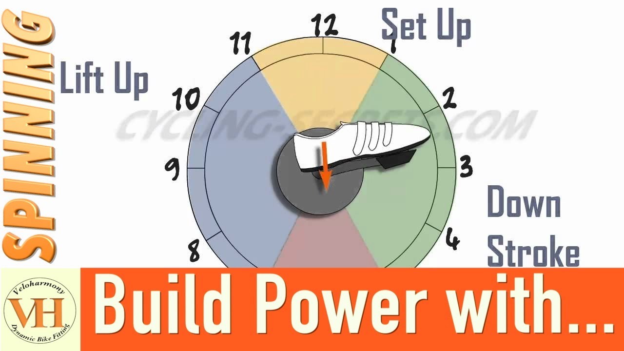 how to build power with Spinning