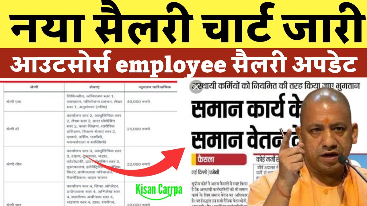 CM Yogi’s Vision: Fair Outsourcing Salary Lists? Outsourcing employee salary list