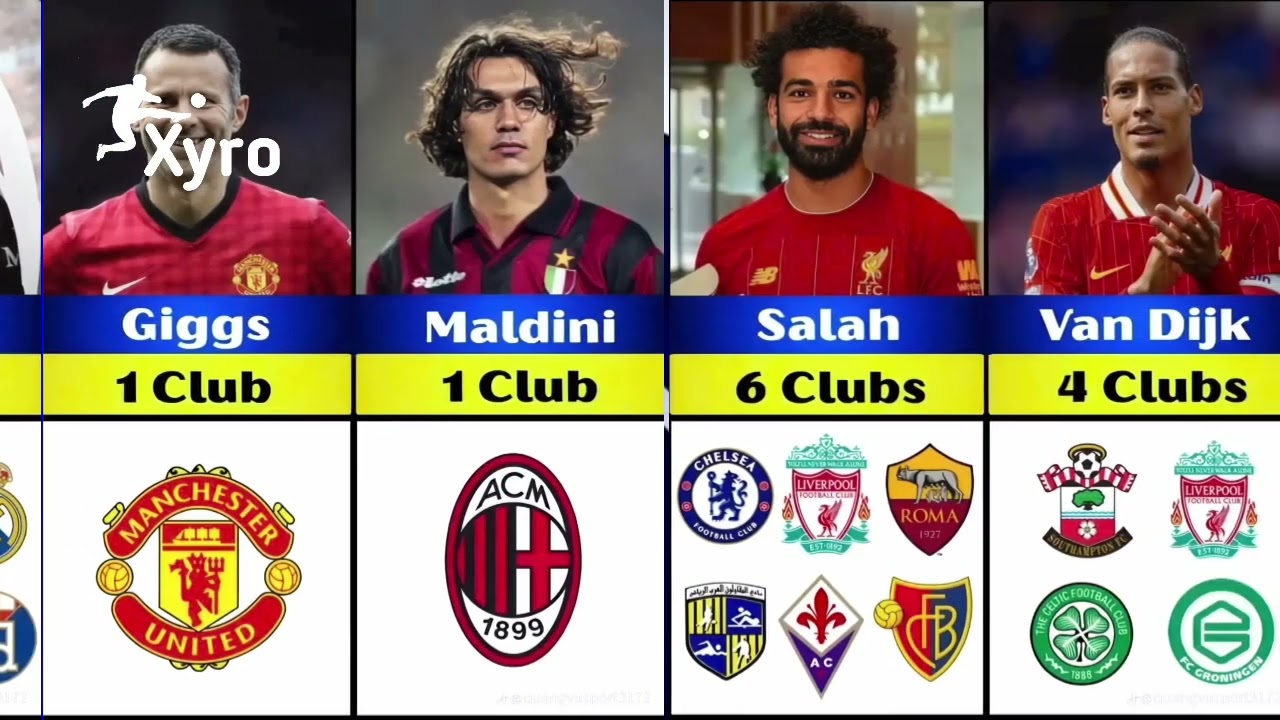 How Many Clubs Have Famous Footballers Played For? | Full Career Journey
