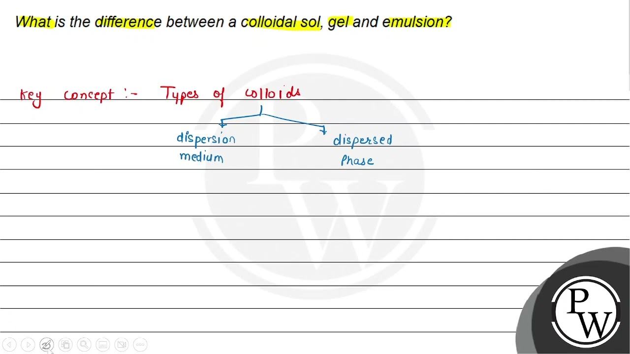 What is the difference between a colloidal sol, gel and emulsion?