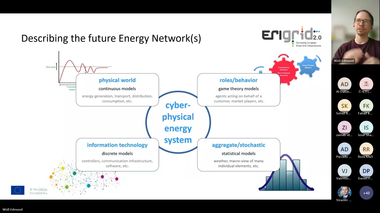 Modelling and Simulation of Integrated Energy Systems