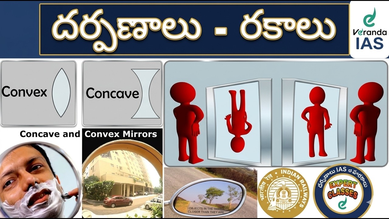 దర్పణాలు-రకాలు, ప్రతిబింబం లక్షణాలు,ఉపయోగాలు.||Useful all Competitive Exams.