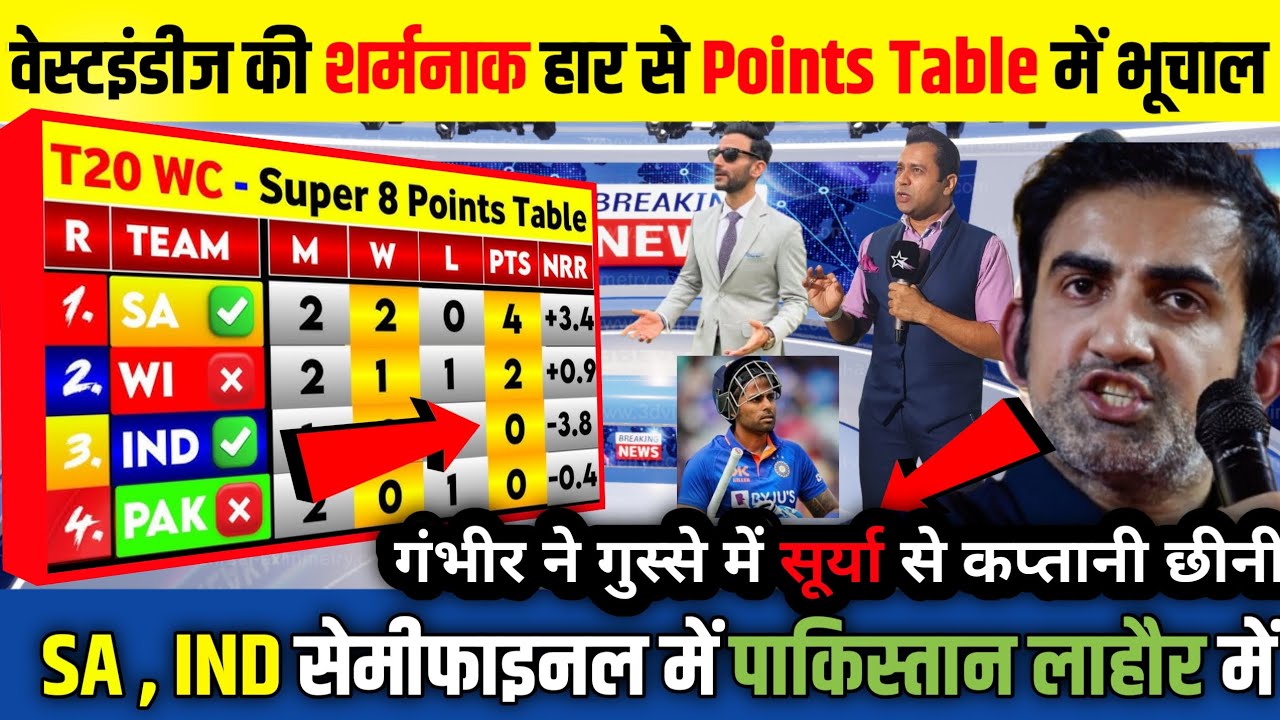 T20 world cup points table , T20 world cup points table 2026 , T20 world cup points table today