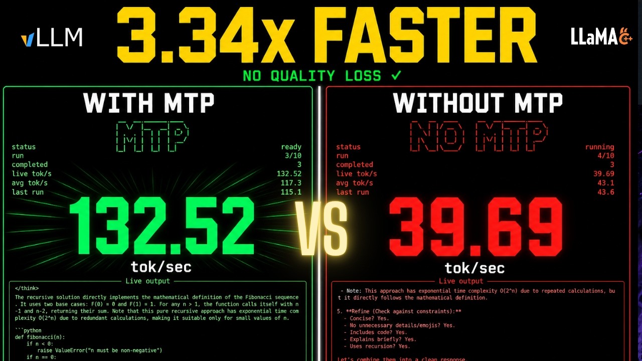 Over 3x Faster AI. MTP Explained, Deployed & Benchmarked on Gemma 4 & Qwen 3.6.