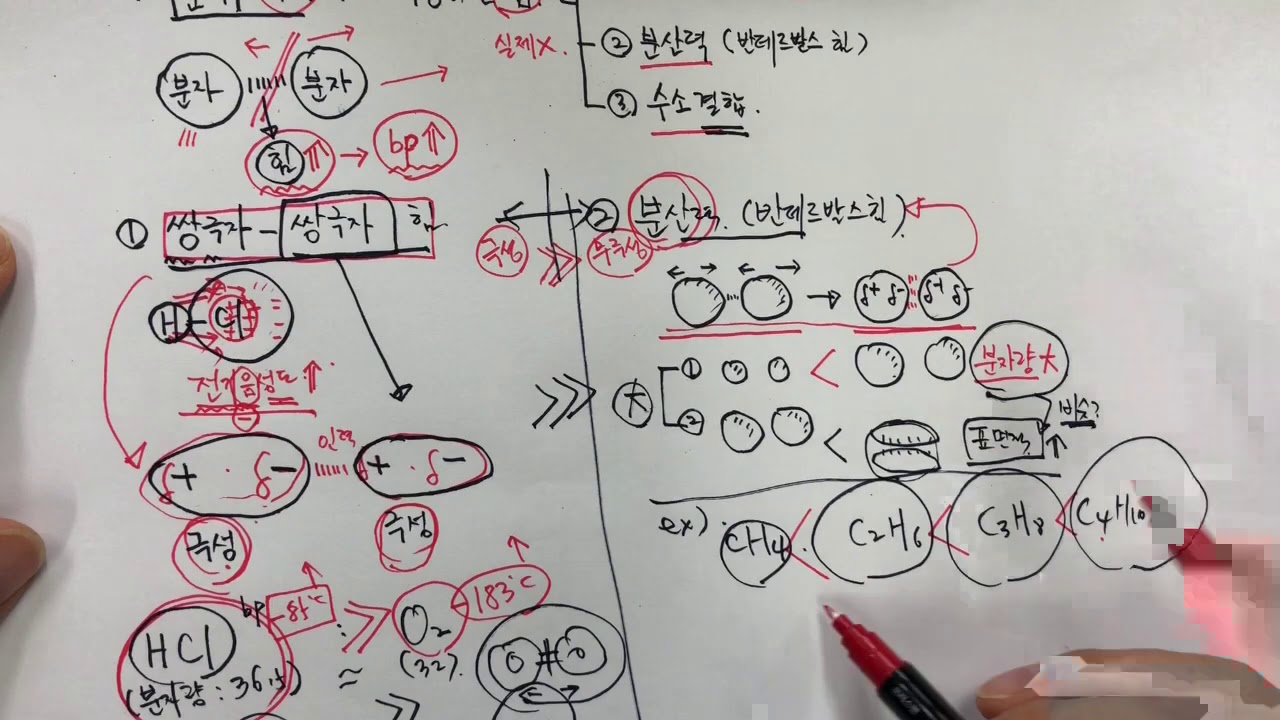 분자간 작용하는 힘의 종류 - 수소결합 , 쌍극자-쌍극자 인력 , 분산력(반데르발스 힘)
