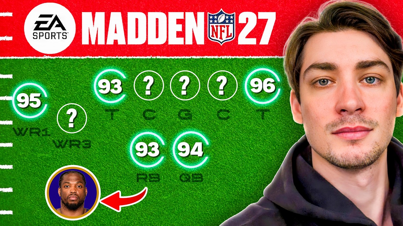 Can We Guess Every NFL Team by Their Madden Ratings?