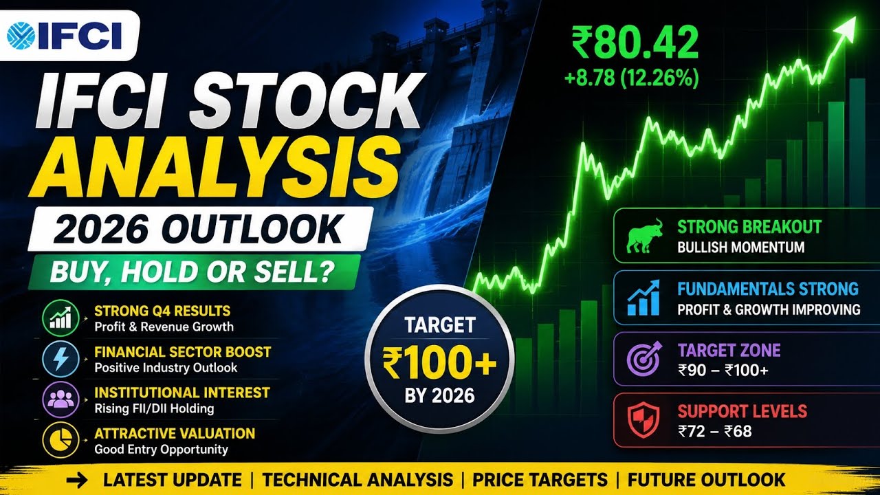 IFCI Stock Analysis 2026 🔥 Buy, Hold or Sell? Latest Target, Support Levels & Future Growth Outlook