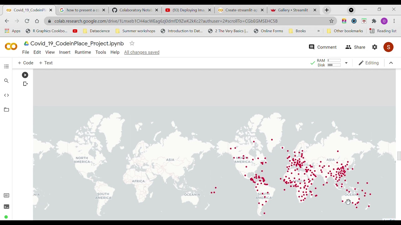 Covid 19 Data Analysis & Visualization Project