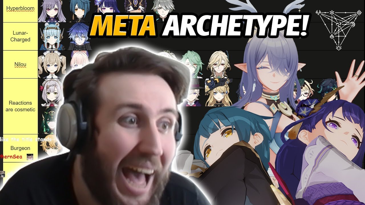 The Best Archetype for Each Genshin Character!