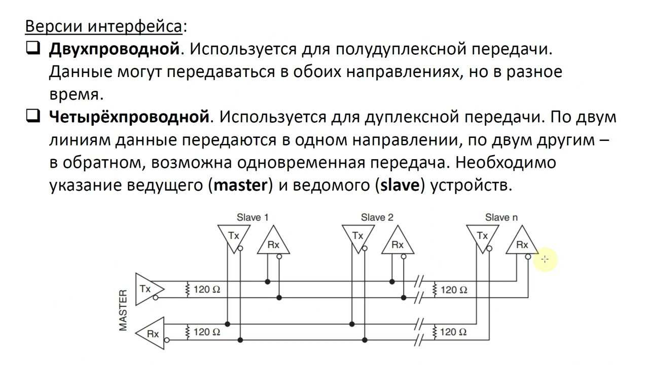 Электрические характеристики RS-422 и RS-485