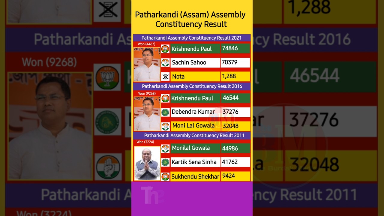 पथरकंडी (Assam) विधानसभा के चुनाव परिणाम, Patharkandi Assembly Constituency Result, Assam Election