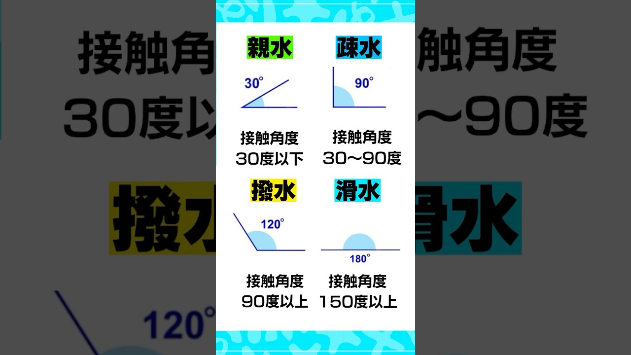 水弾きの違い！親水・疎水・撥水・滑水はこう違う！#洗車 #洗車用品 #ながら洗車 #水弾き  #車好き #DIY