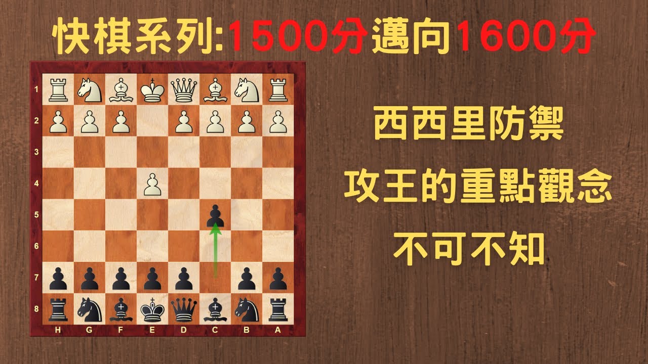 【Rey的西洋棋】西西里防禦 攻王的重點觀念 不可不知| 国际象棋 | Chess