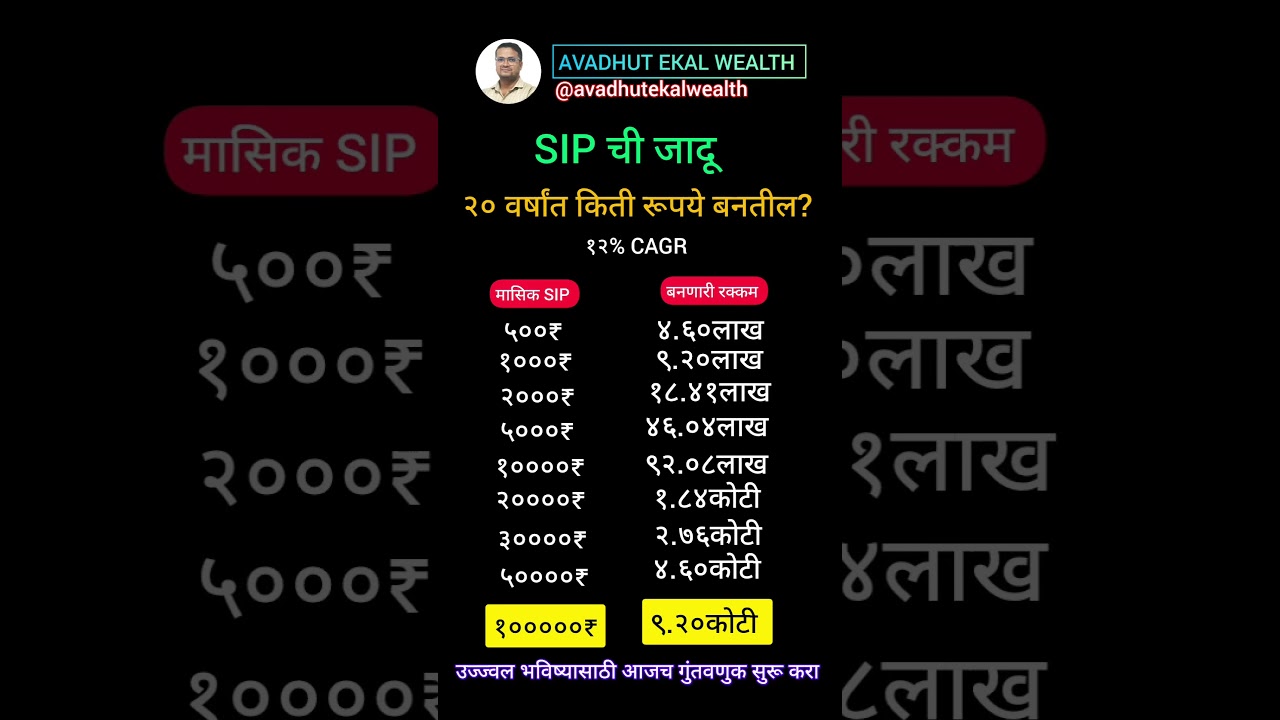 sip investment in Marathi