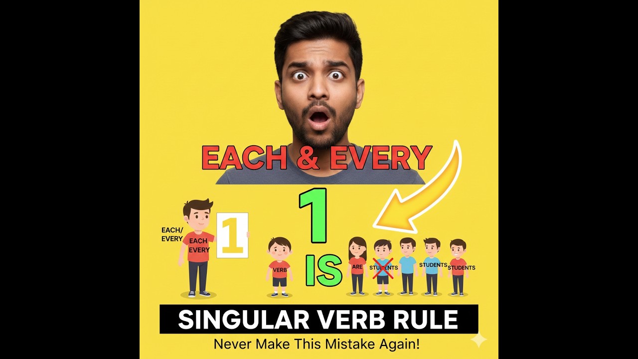 day 1 each or every english ke 120 rule ssc #ssc #jansamvidhaan