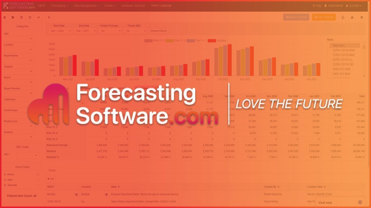 Forecasting Software.com
