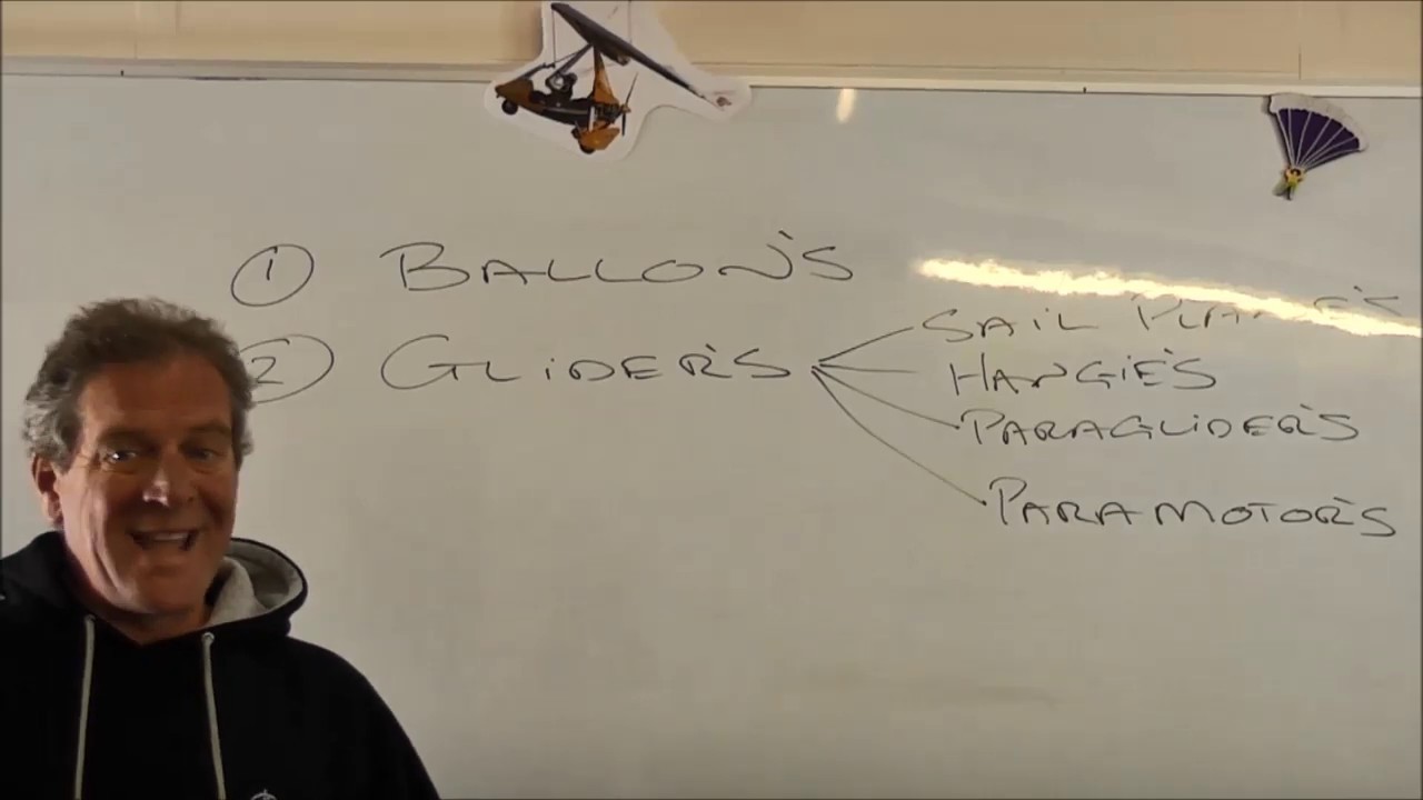 Air Law and collision avoidance presented by Andy, CFI Paragliding/Paramotering at Airways Airsports