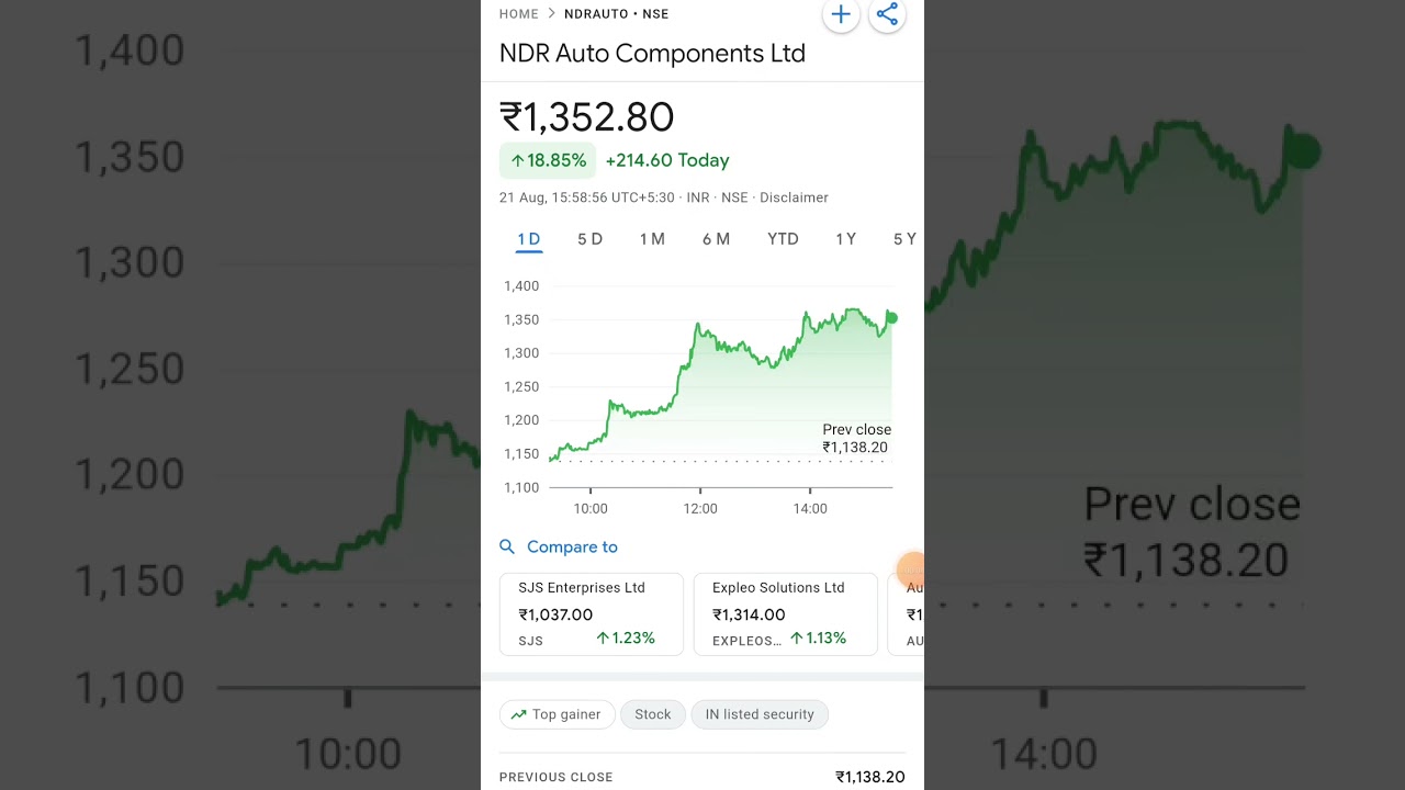 NDR Auto Components Ltd #love #motivation #attitude#sad #indianarmy #budget #financialmarket#trading