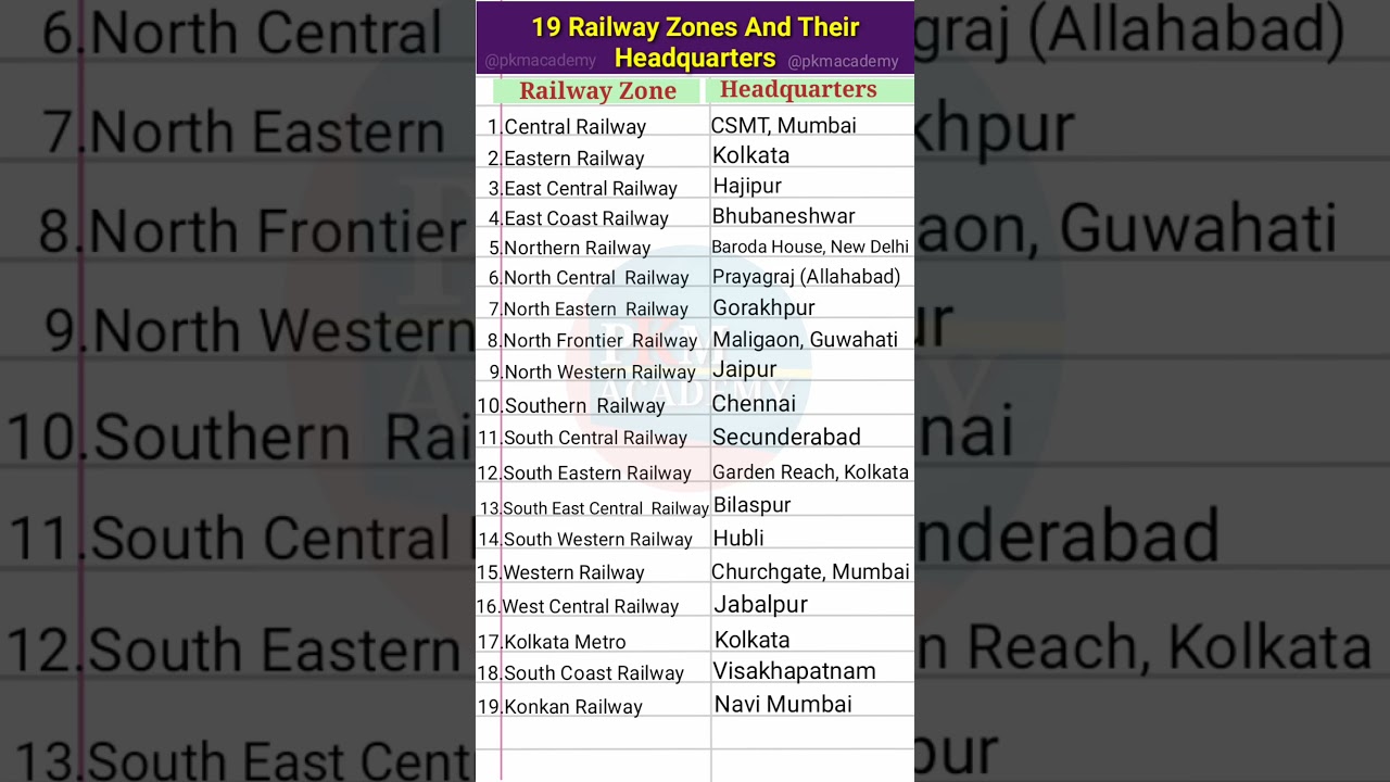 Railway Zones And Their Headquarters / Indian Railway Headquarters #indian #railway  #gk  #shorts