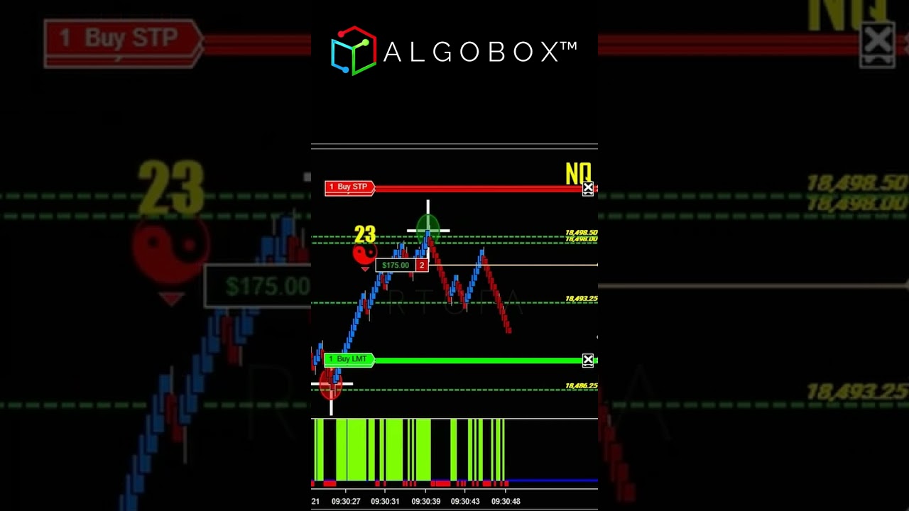 Day Trading Against ICT Con artists