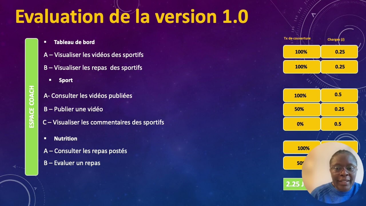 Revue de projet - FITGIRLS ACADEMY V1.0