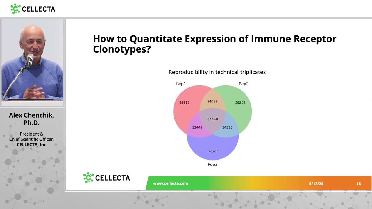 TCR & BCR Repertoire Analysis, AAI 2024 Presentation by Alex Chenchik, PhD, from Cellecta, Inc