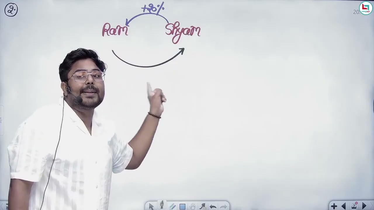 Percentage I Maths I Class 9 I SSC EXAMS I CGL/CHSL/CPO/GD I @GaganPratapMaths