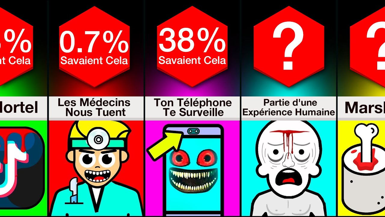 Comparaison : Des Secrets Effrayants Que Vous Devez Apprendre