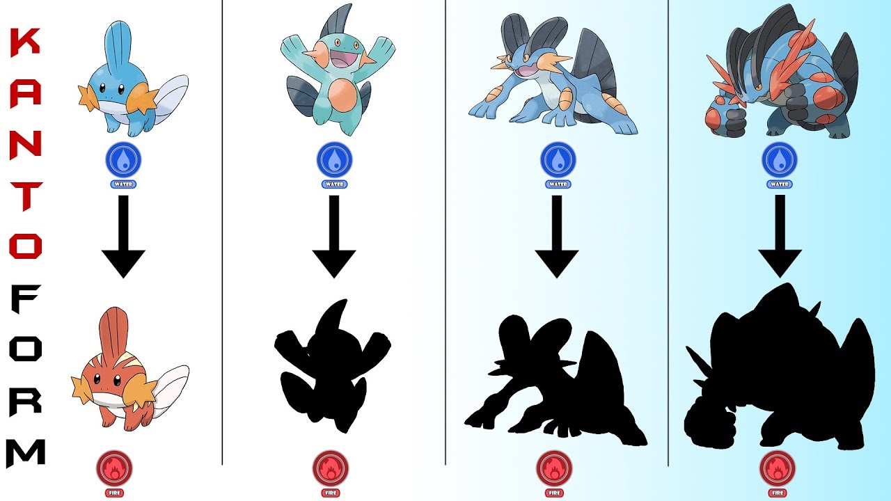 HOENN Starters KANTO FORM : Mudkip, Marshtomp, Mega Swampert in Kanto