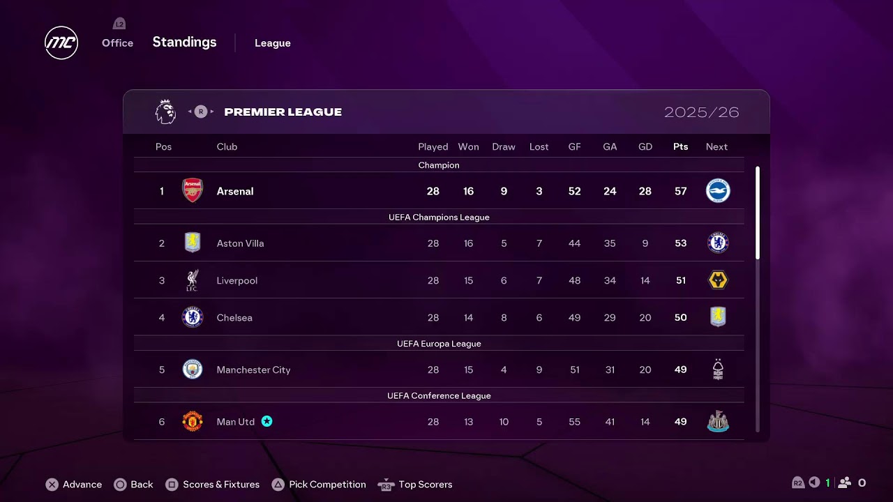 EA FC 26 - PS4 Pro - Career Mode - Man Utd - Carrick (Continued)