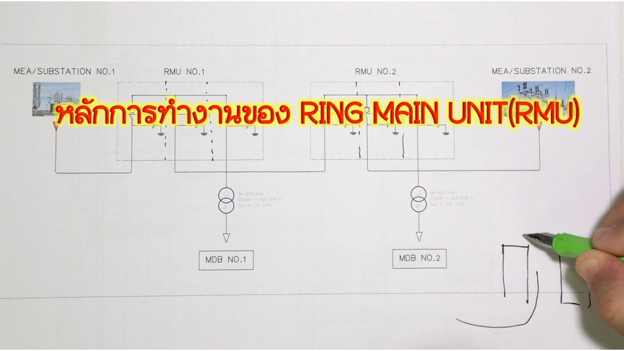 หลักการทำงานของ Ring Main Unit (RMU)