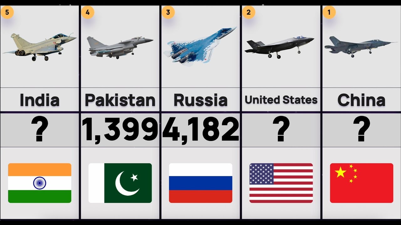 Largest Air Forces in the World 2025 | Top 10 Most Powerful Air Forces