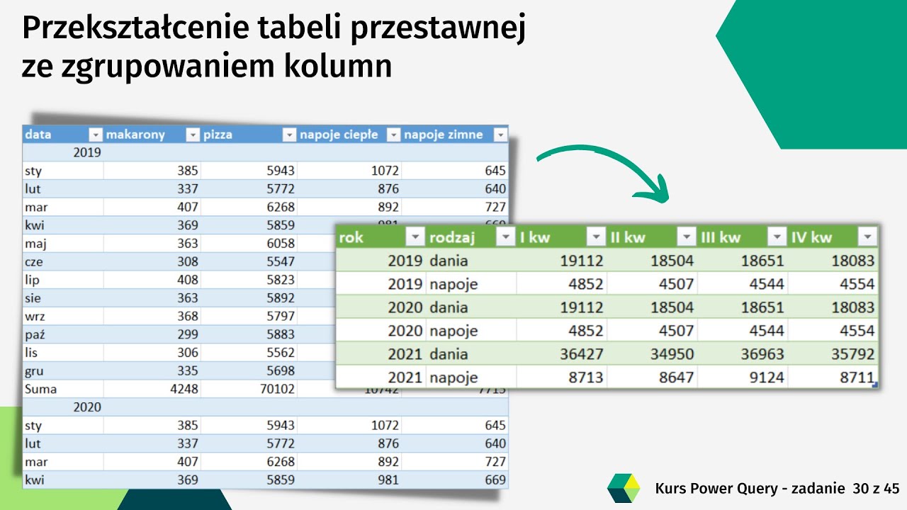 Power Query Szkolenie z Zaawansowanego Przekształcania