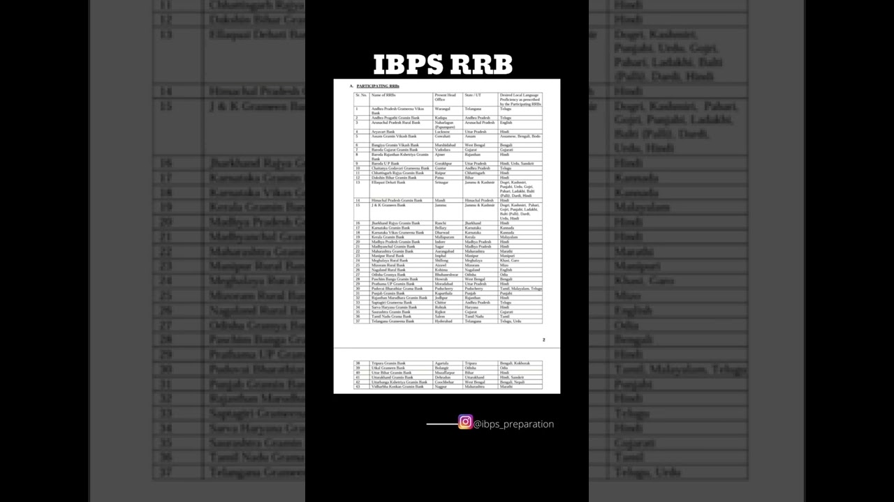 Regional Rural Banks (RRBs) in india.