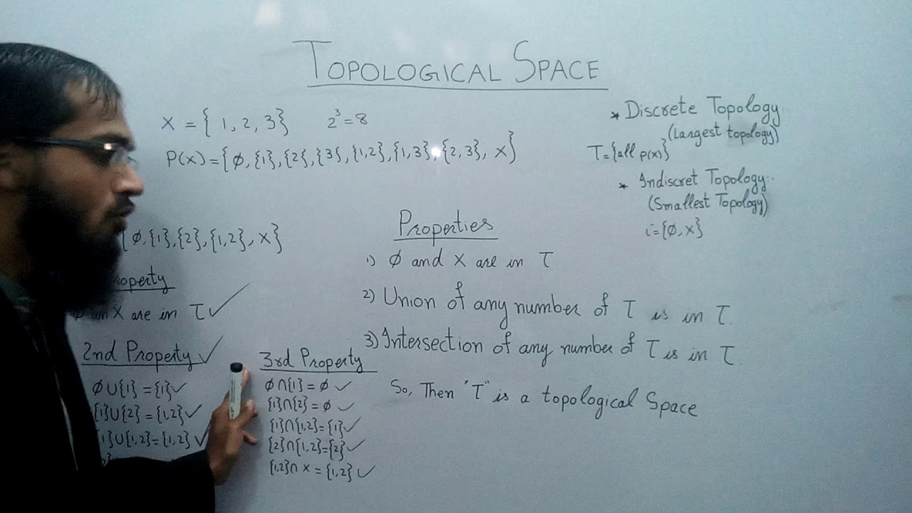 Topology or Topological Space in Hindi or Urdu